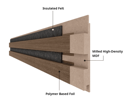 ACOUSTIC SUPREME 134mm x 2440mm